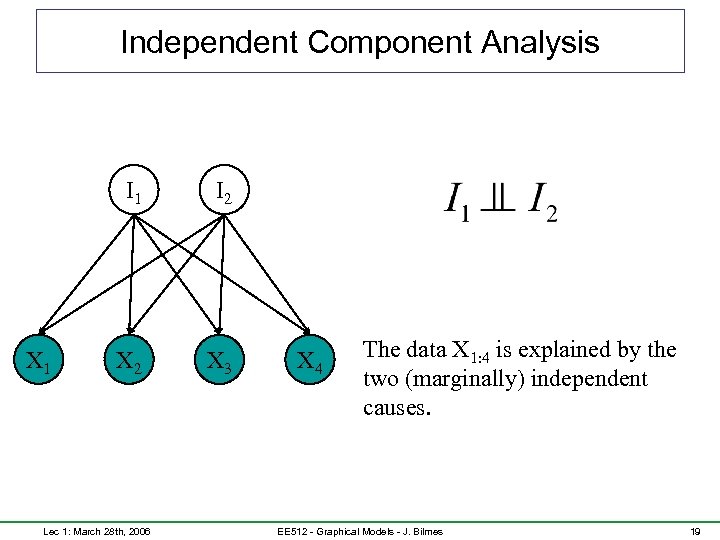 Independent Component Analysis I 1 X 1 I 2 X 3 Lec 1: March