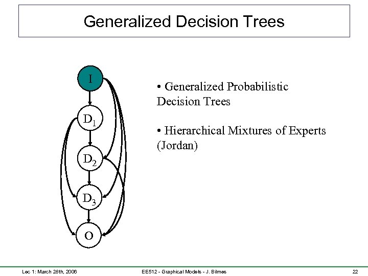 Generalized Decision Trees I D 1 D 2 • Generalized Probabilistic Decision Trees •