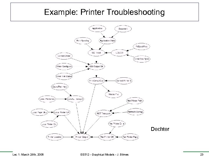 Example: Printer Troubleshooting Dechter Lec 1: March 28 th, 2006 EE 512 - Graphical