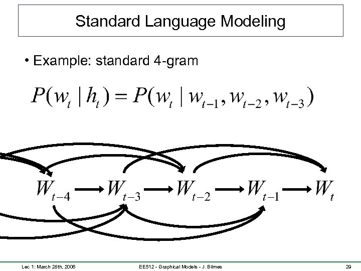 Standard Language Modeling • Example: standard 4 -gram Lec 1: March 28 th, 2006