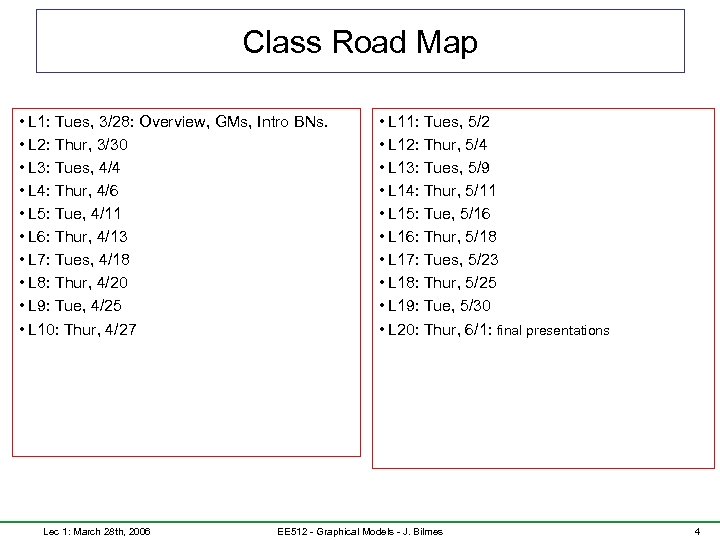 Class Road Map • L 1: Tues, 3/28: Overview, GMs, Intro BNs. • L
