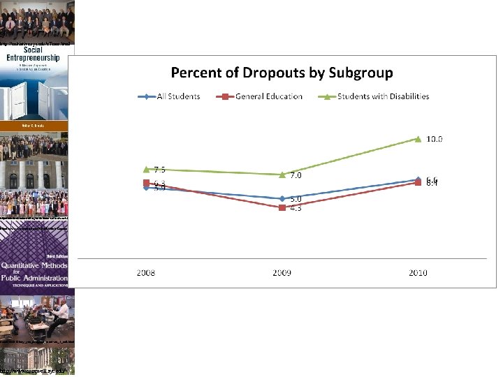 rship/Arthur-C-Brooks/e/9780132330763 http: //enitiative. syr. edu/e. Team. html https: //spears. okstate. edu/eee/classroom http: //student. maxwell.
