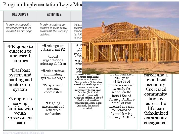 Program Implementation Logic Model rship/Arthur-C-Brooks/e/9780132330763 http: //enitiative. syr. edu/e. Team. html • PR group