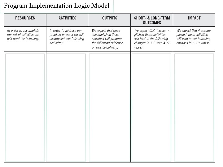 Program Implementation Logic Model rship/Arthur-C-Brooks/e/9780132330763 http: //enitiative. syr. edu/e. Team. html https: //spears. okstate.