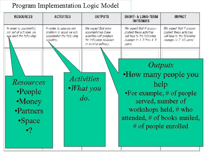Program Implementation Logic Model rship/Arthur-C-Brooks/e/9780132330763 http: //enitiative. syr. edu/e. Team. html https: //spears. okstate.