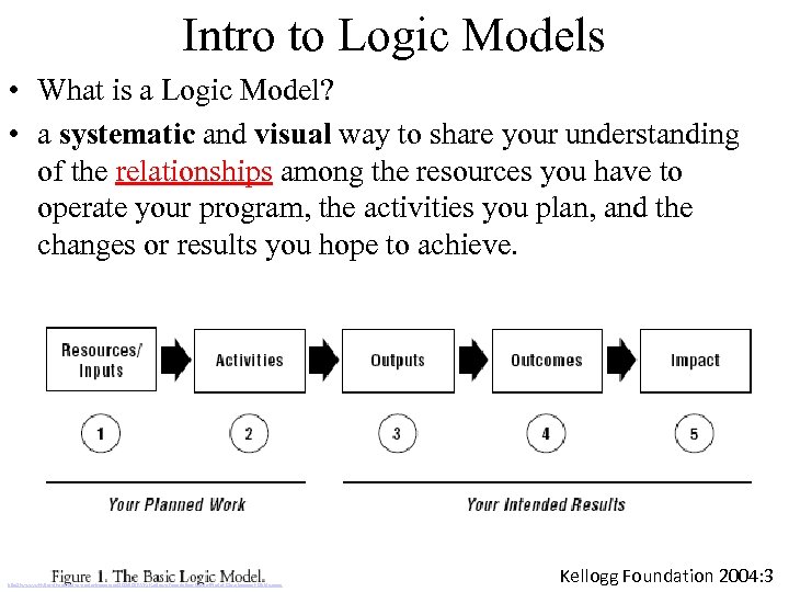 Intro to Logic Models • What is a Logic Model? • a systematic and