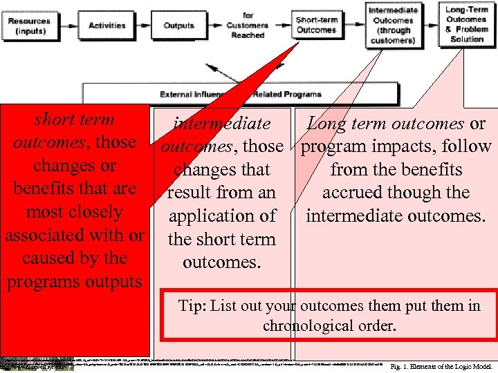 rship/Arthur-C-Brooks/e/9780132330763 http: //enitiative. syr. edu/e. Team. html short term outcomes, those changes or benefits