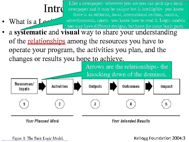 Like a newspaper- wherever you are you can pick up a local newspaper and