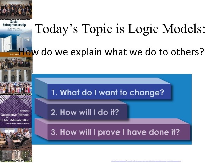 rship/Arthur-C-Brooks/e/9780132330763 http: //enitiative. syr. edu/e. Team. html Today’s Topic is Logic Models: How do