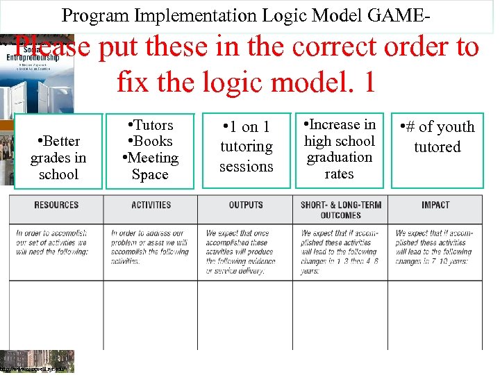 rship/Arthur-C-Brooks/e/9780132330763 Program Implementation Logic Model GAME- Please put these in the correct order to