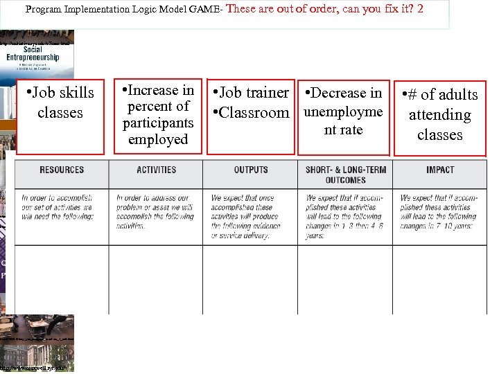 Program Implementation Logic Model GAME- These are out of order, can you fix it?