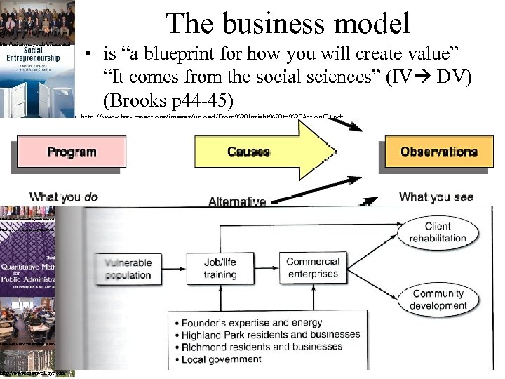 rship/Arthur-C-Brooks/e/9780132330763 http: //enitiative. syr. edu/e. Team. html The business model • is “a blueprint