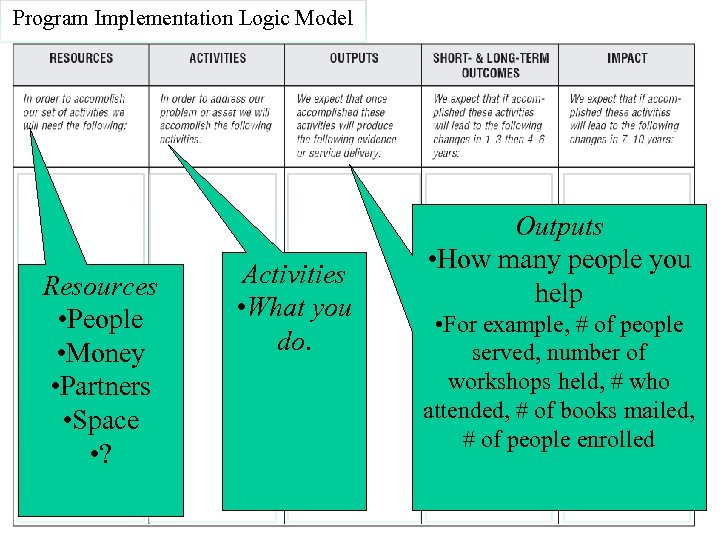 Program Implementation Logic Model rship/Arthur-C-Brooks/e/9780132330763 http: //enitiative. syr. edu/e. Team. html https: //spears. okstate.