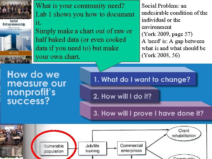 rship/Arthur-C-Brooks/e/9780132330763 http: //enitiative. syr. edu/e. Team. html What is your community need? Lab 1