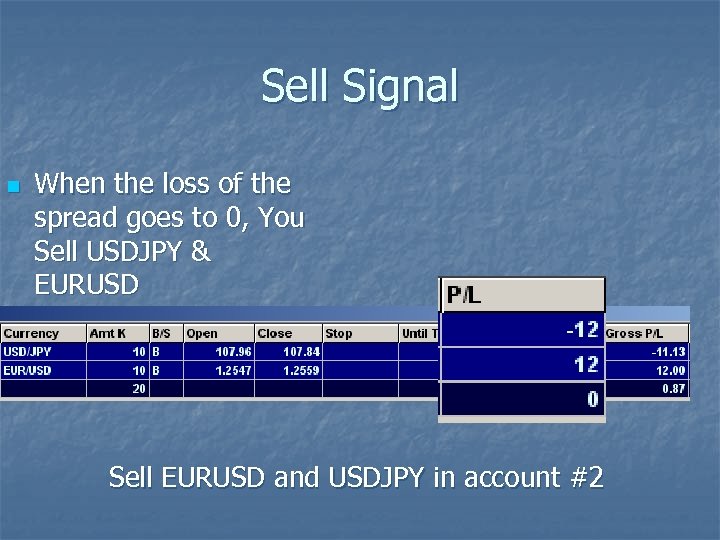 Sell Signal n When the loss of the spread goes to 0, You Sell