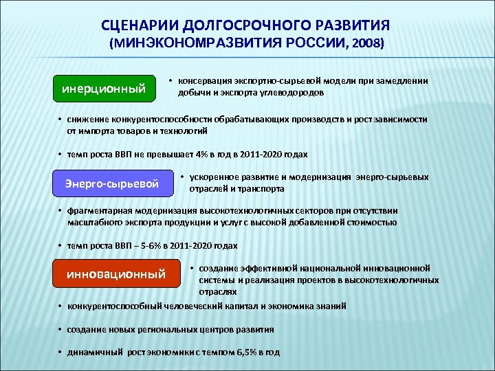 СЦЕНАРИИ ДОЛГОСРОЧНОГО РАЗВИТИЯ (МИНЭКОНОМРАЗВИТИЯ РОССИИ, 2008) инерционный • консервация экспортно-сырьевой модели при замедлении добычи