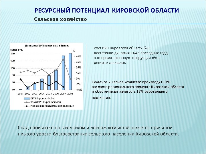 Ресурсный потенциал