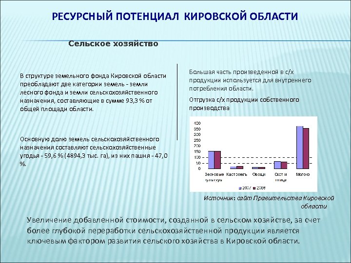 РЕСУРСНЫЙ ПОТЕНЦИАЛ КИРОВСКОЙ ОБЛАСТИ Сельское хозяйство В структуре земельного фонда Кировской области преобладают две