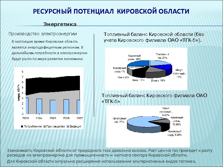 Природно ресурсный потенциал население. Природно ресурсный потенциал Кировской области. Карта природно ресурсный потенциал Кировской области. Энергетика Кировской области. Основа природно ресурсного потенциала Кировской области.