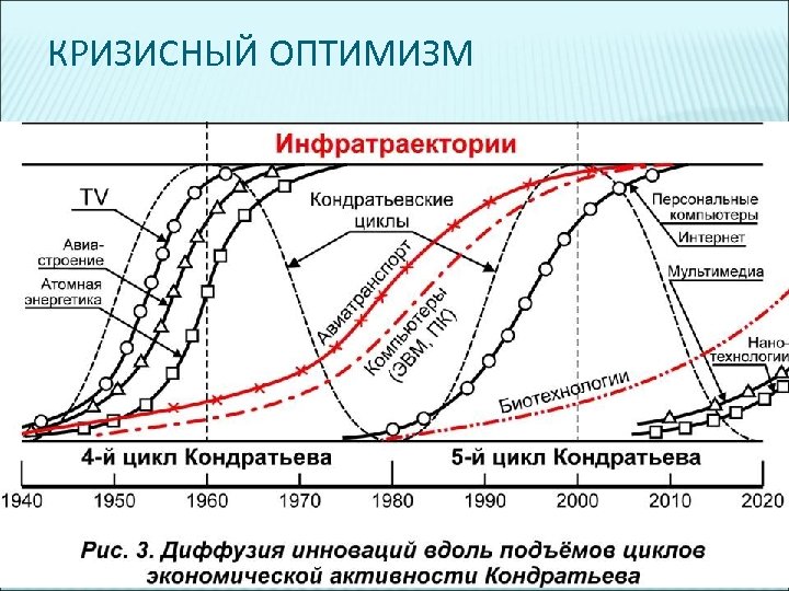 КРИЗИСНЫЙ ОПТИМИЗМ 