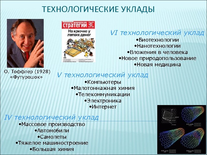 ТЕХНОЛОГИЧЕСКИЕ УКЛАДЫ VI технологический уклад • Биотехнологии • Нанотехнологии • Вложения в человека •