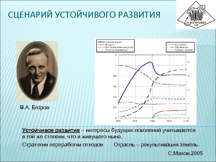 СЦЕНАРИЙ УСТОЙЧИВОГО РАЗВИТИЯ В. А. Егоров Устойчивое развитие – интересы будущих поколений учитываются в