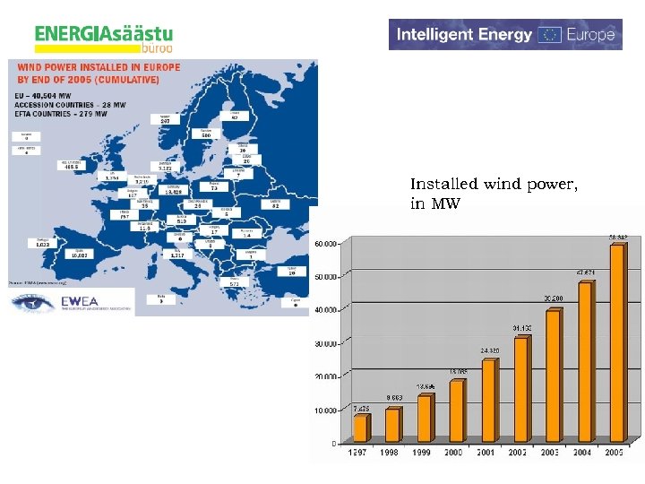 Installed wind power, in MW 