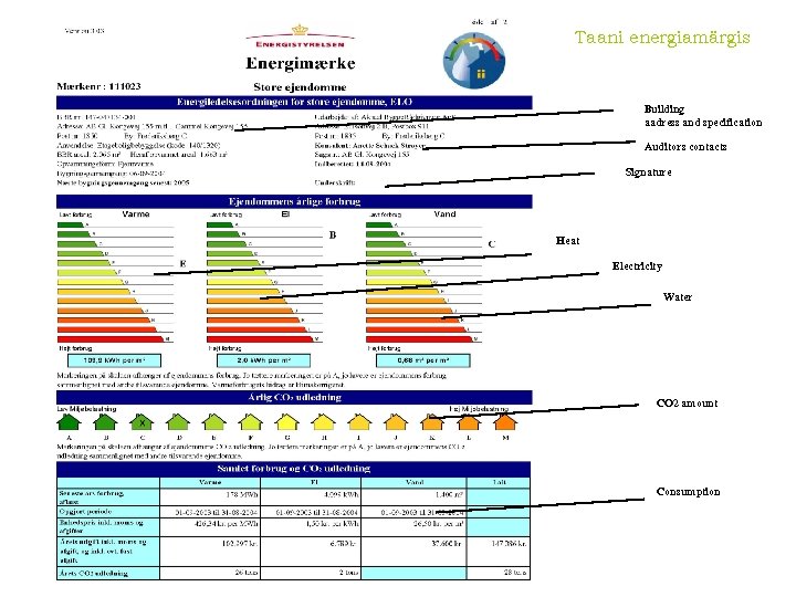 Taani energiamärgis Building aadress and specification Auditors contacts Signature Heat Electricity Water CO 2