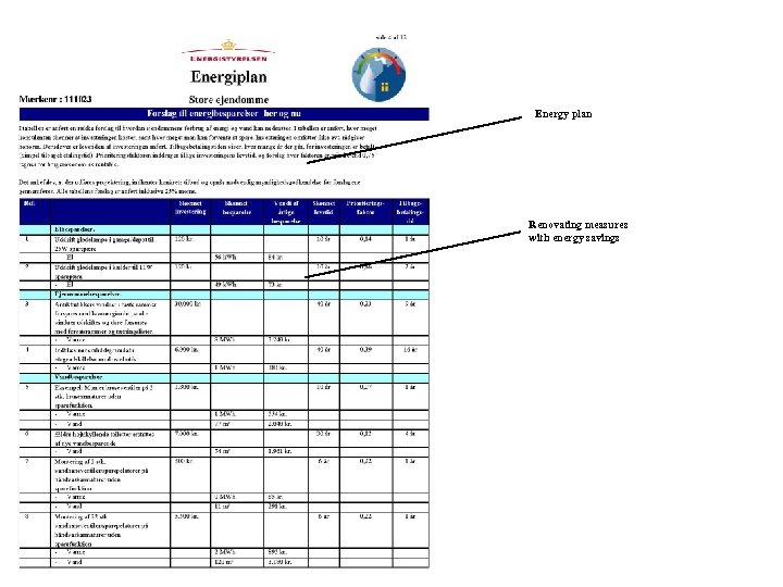 Energy plan Renovating measures with energy savings 