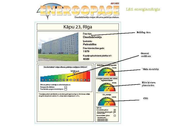 Läti energiamärgis Building data General certificate ´Main electricity Küte köetava pinna kohta CO 2