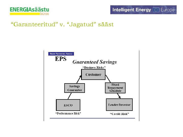 “Garanteeritud” v. “Jagatud” sääst 