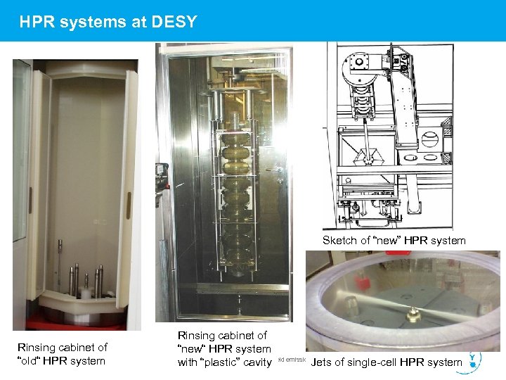 HPR systems at DESY Sketch of “new” HPR system Rinsing cabinet of “old“ HPR