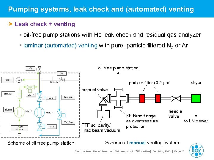Pumping systems, leak check and (automated) venting > Leak check + venting § oil-free