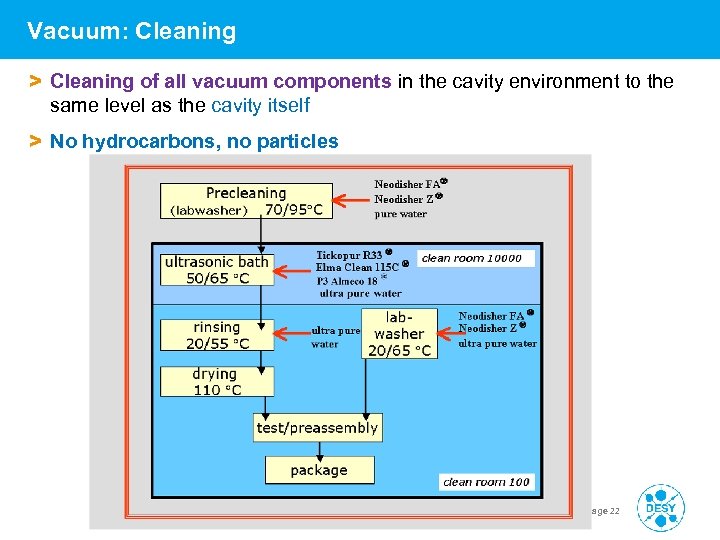 Vacuum: Cleaning > Cleaning of all vacuum components in the cavity environment to the