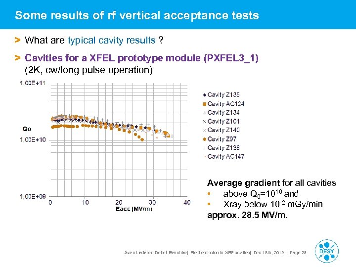 Some results of rf vertical acceptance tests > What are typical cavity results ?