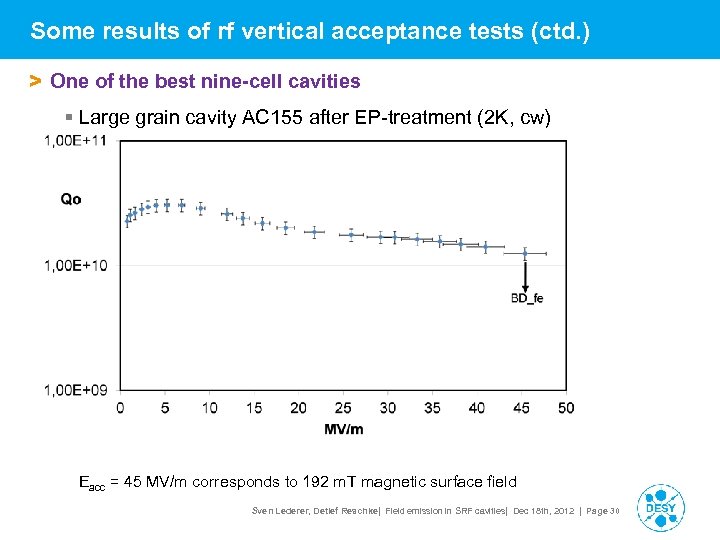 Some results of rf vertical acceptance tests (ctd. ) > One of the best