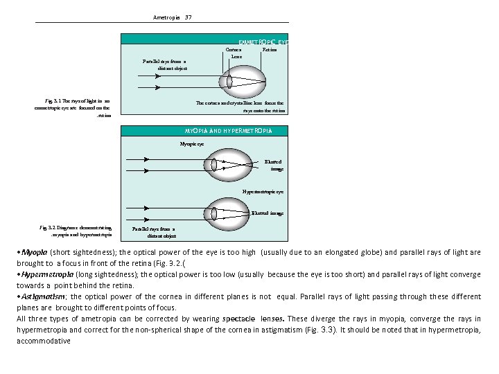 Ametropia 37 EMMETROPIC EYE Cornea Lens Parallel rays from a Retina distant object Fig.