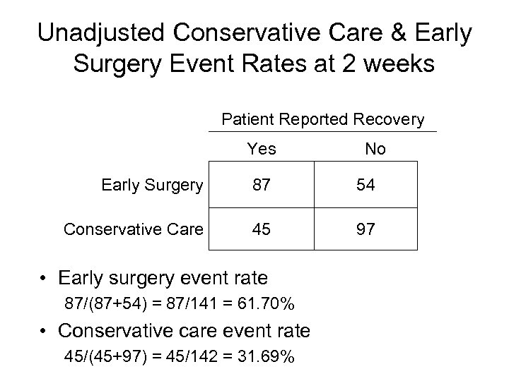 Unadjusted Conservative Care & Early Surgery Event Rates at 2 weeks Patient Reported Recovery