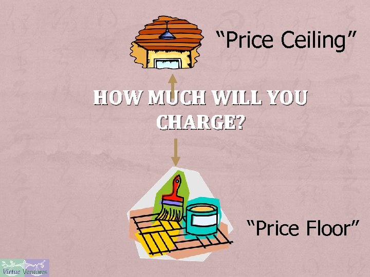 “Price Ceiling” HOW MUCH WILL YOU CHARGE? “Price Floor” 