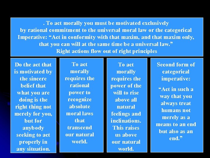 . To act morally you must be motivated exclusively by rational commitment to the