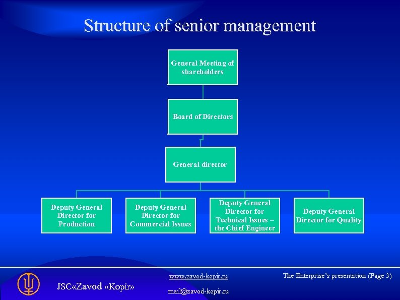 Structure of senior management General Meeting of shareholders Board of Directors General director Deputy