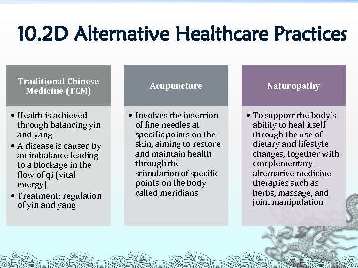 10. 2 D Alternative Healthcare Practices Traditional Chinese Medicine (TCM) • Health is achieved