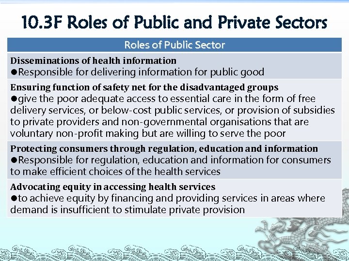 10. 3 F Roles of Public and Private Sectors Roles of Public Sector Disseminations