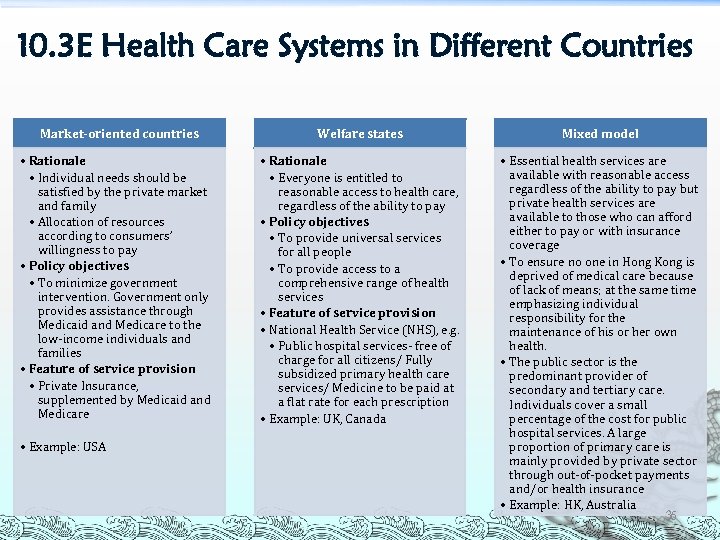 10. 3 E Health Care Systems in Different Countries Market-oriented countries • Rationale •