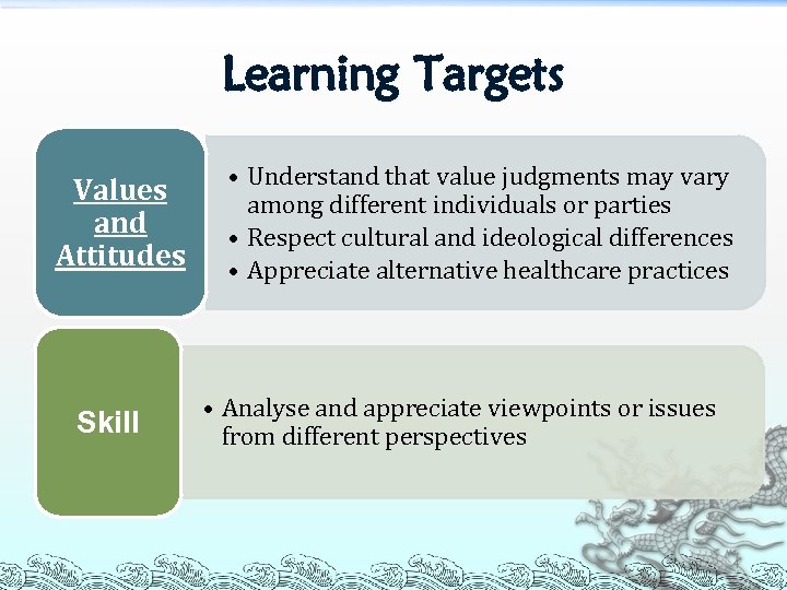 Learning Targets Values and Attitudes Skill • Understand that value judgments may vary among
