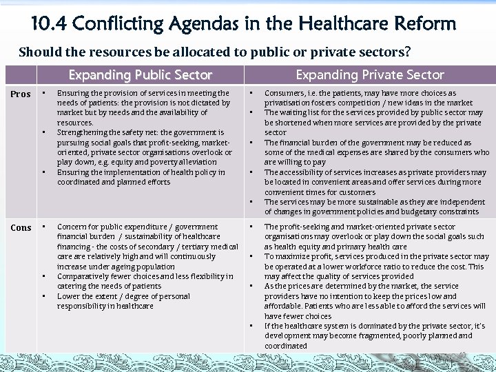 10. 4 Conflicting Agendas in the Healthcare Reform Should the resources be allocated to