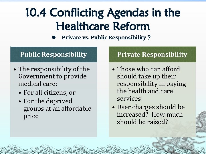 10. 4 Conflicting Agendas in the Healthcare Reform l Private vs. Public Responsibility？ Public