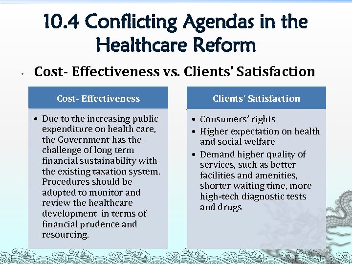 10. 4 Conflicting Agendas in the Healthcare Reform • Cost- Effectiveness vs. Clients’ Satisfaction