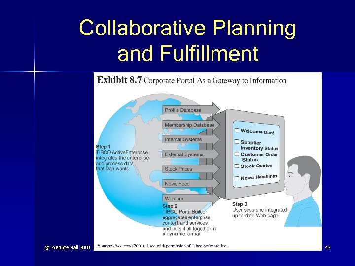 Collaborative Planning and Fulfillment © Prentice Hall 2004 43 