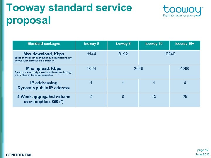 Tooway standard service proposal Standard packages tooway 6 tooway 8 Max download, Kbps 6144